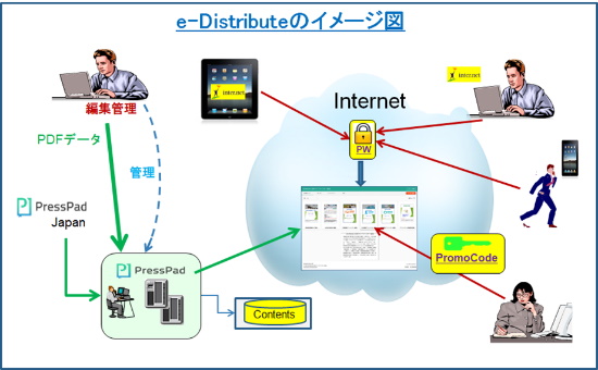 presspad digital platforms