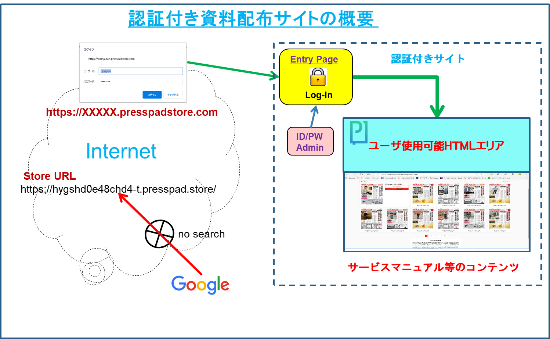 presspad digital platforms